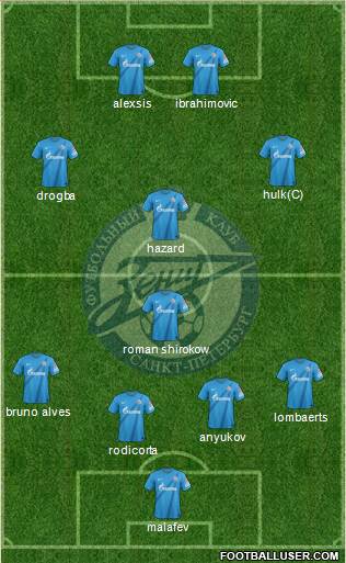 Zenit St. Petersburg Formation 2013
