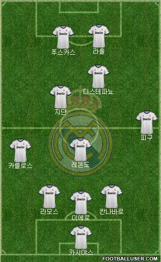 Real Madrid C.F. Formation 2013