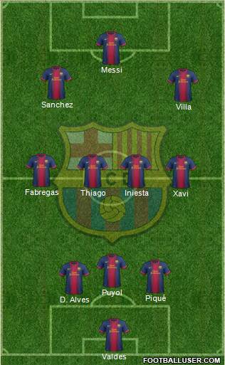 F.C. Barcelona Formation 2013