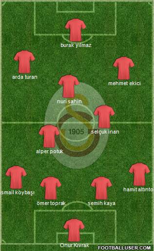 Galatasaray SK Formation 2013