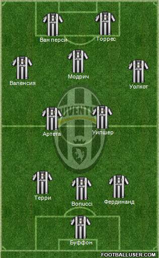 Juventus Formation 2013