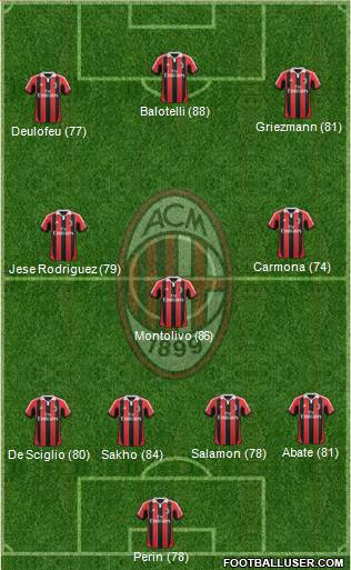 A.C. Milan Formation 2013