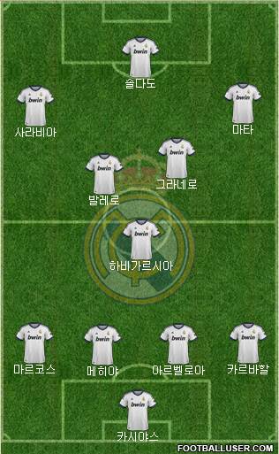 Real Madrid C.F. Formation 2013