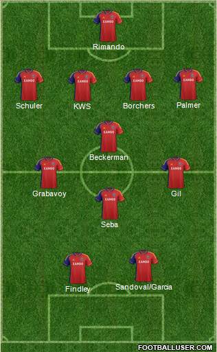 Real Salt Lake Formation 2013
