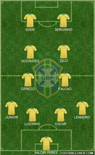 Brazil Formation 2013