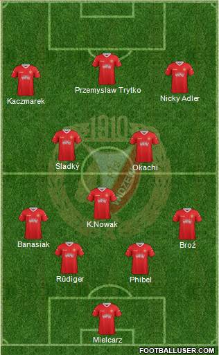 Widzew Lodz Formation 2013
