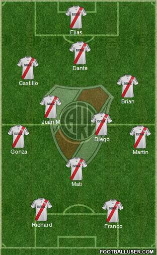 River Plate Formation 2013