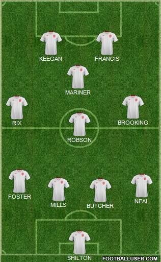 England Formation 2013