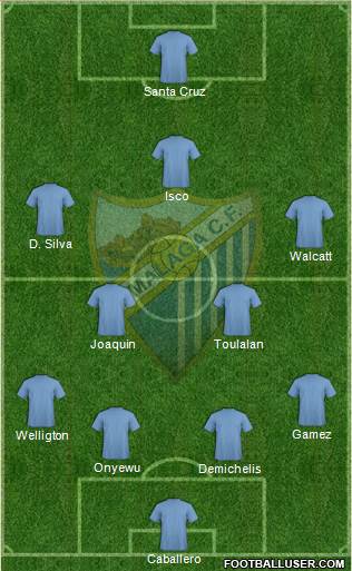 Málaga C.F. B Formation 2013