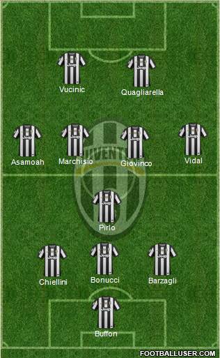 Juventus Formation 2013