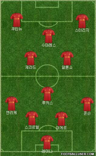 Liverpool Formation 2013