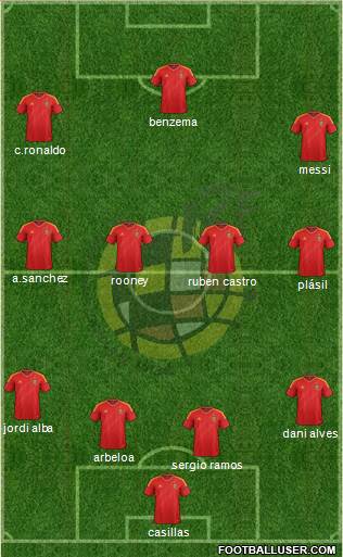 Spain Formation 2013