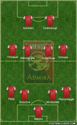 FC Admira Wacker Formation 2013