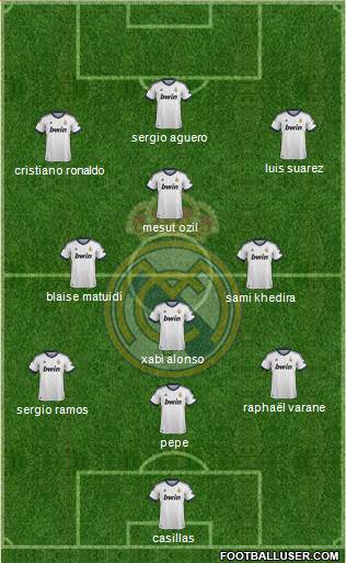 Real Madrid C.F. Formation 2013