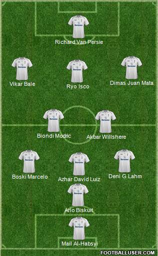 Tottenham Hotspur Formation 2013