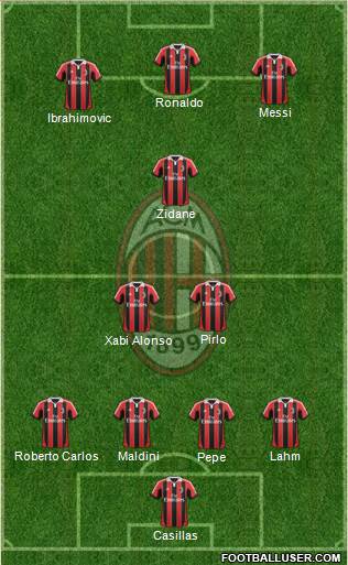 A.C. Milan Formation 2013