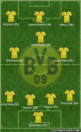 Borussia Dortmund Formation 2013
