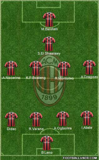 A.C. Milan Formation 2013