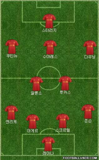 Liverpool Formation 2013