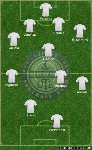 Újpest FC Formation 2013