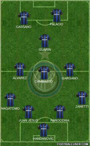 F.C. Internazionale Formation 2013
