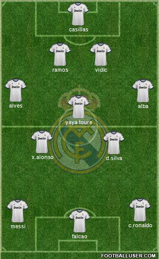 Real Madrid C.F. Formation 2013