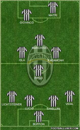 Juventus Formation 2013