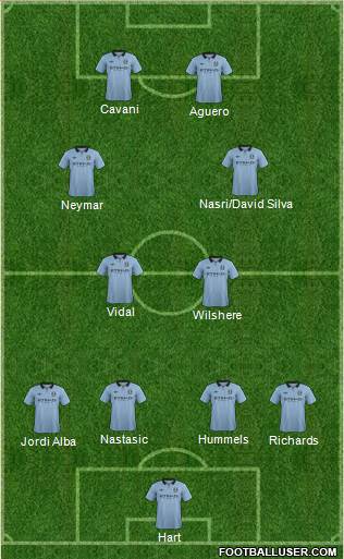 Manchester City Formation 2013