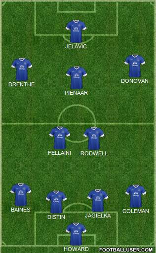 Everton Formation 2013