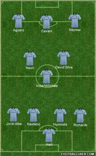 Manchester City Formation 2013