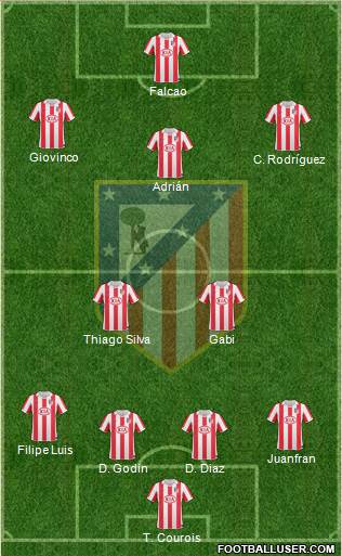 Atlético Madrid B Formation 2013