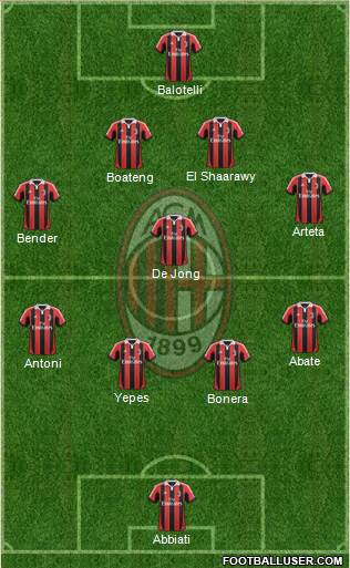 A.C. Milan Formation 2013