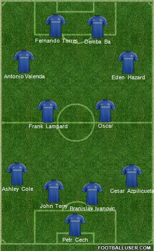 Chelsea Formation 2013