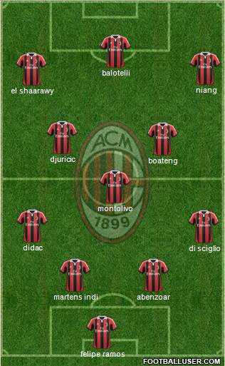A.C. Milan Formation 2013