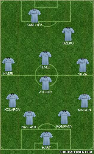 Manchester City Formation 2013