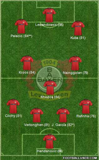 Bayer 04 Leverkusen Formation 2013