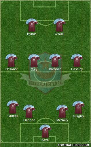 Drogheda United Formation 2013
