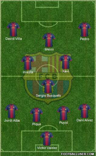 F.C. Barcelona Formation 2013