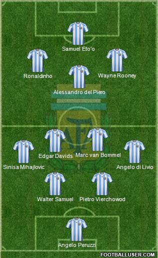 Argentina Formation 2013