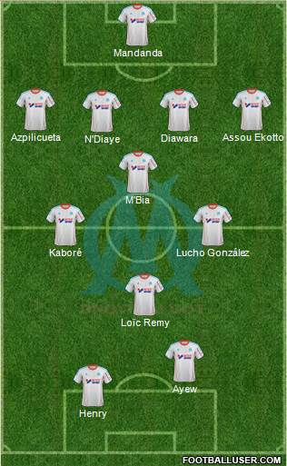 Olympique de Marseille Formation 2013