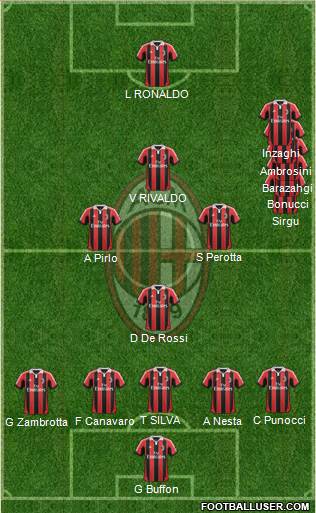A.C. Milan Formation 2013