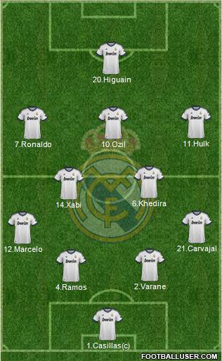 Real Madrid C.F. Formation 2013