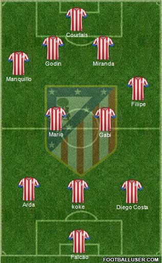 C. Atlético Madrid S.A.D. Formation 2013
