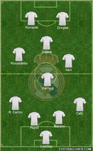 Real Madrid C.F. Formation 2013