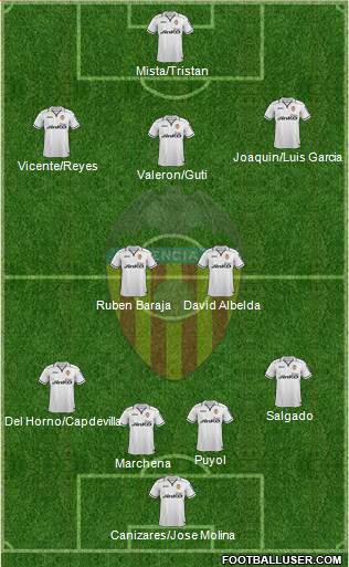 Valencia C.F., S.A.D. Formation 2013