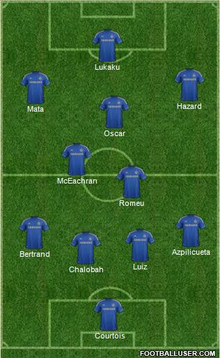 Chelsea Formation 2013