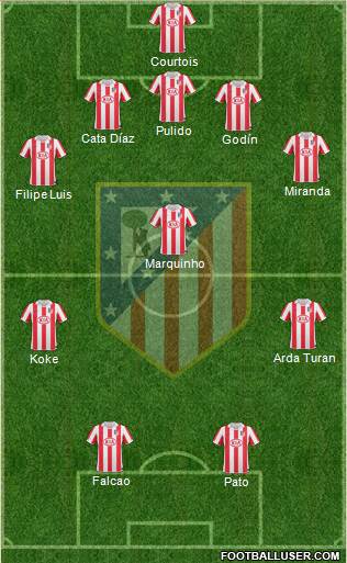 Atlético Madrid B Formation 2013