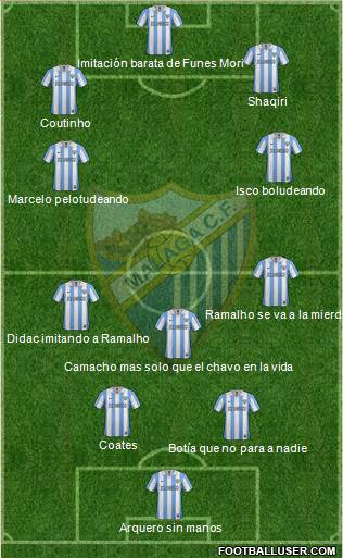 Málaga C.F., S.A.D. Formation 2013