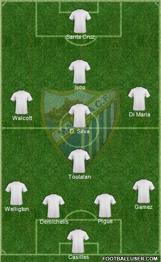 Málaga C.F. B Formation 2013
