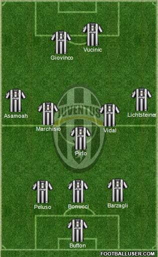 Juventus Formation 2013